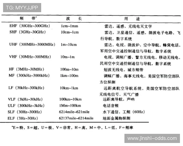 亚洲盘口波胆对应关系避坑指南高频玩法防骗